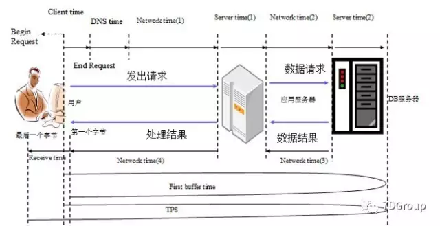 性能分析之性能建模_建模_03