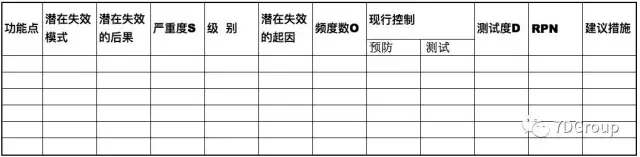 性能分析之性能建模_分析模型_05