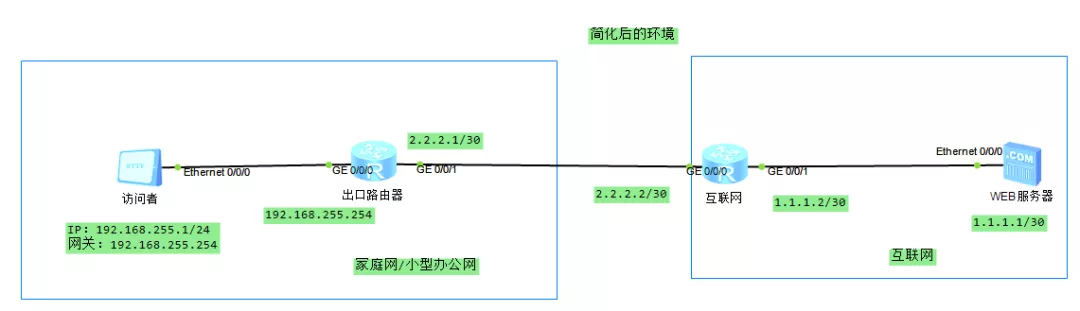 6000字加图文