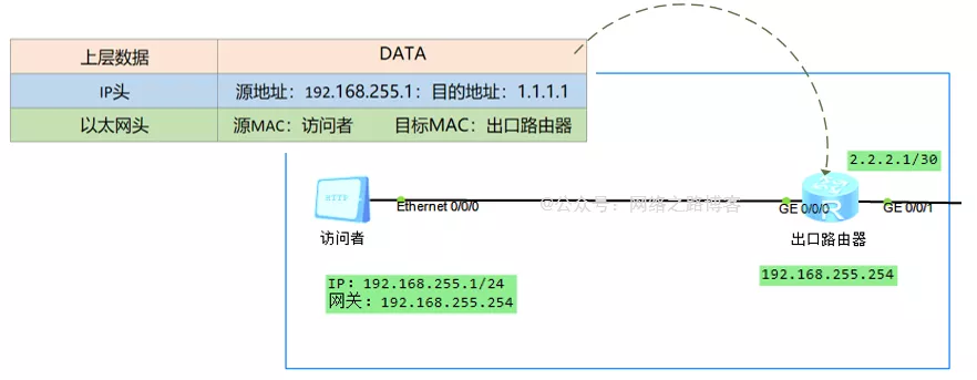 6000字加图文