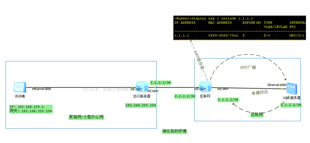 6000字加图文