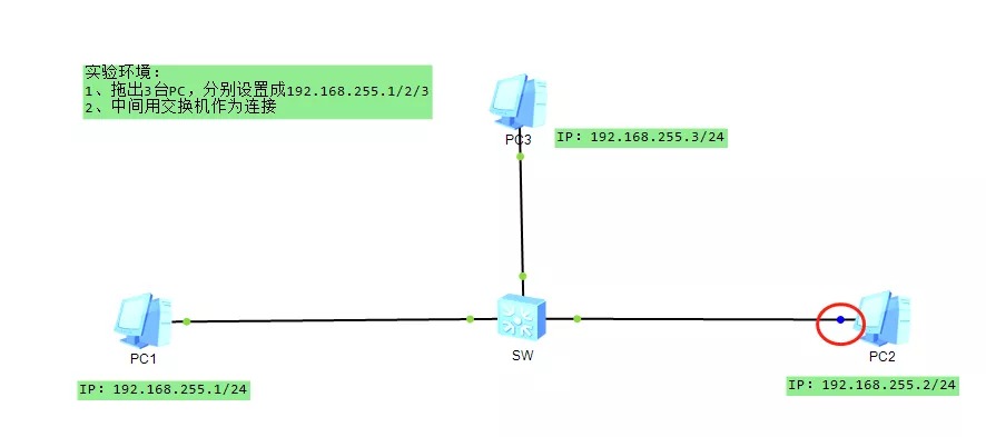 网络世界中的侦察兵----ICMP_字段_04