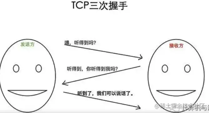 彻底搞懂HTTP协议