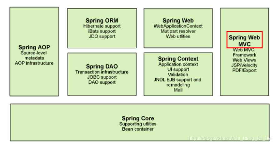 springMVC框架-認(rèn)識(shí)springMVC《一》_springMVC