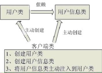 spring框架-認(rèn)識spring框架（一）_技術(shù)