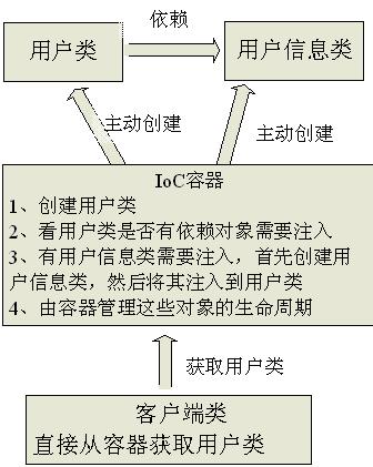 spring框架-認(rèn)識spring框架（一）_技術(shù)_02