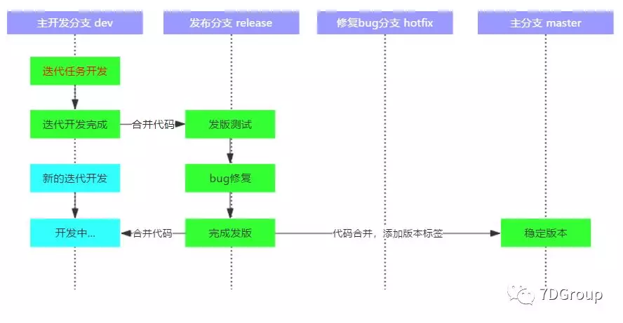 持续交付之基于Git