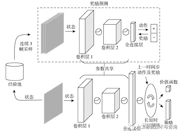 基于深度强化学习的区域化视觉导航方法