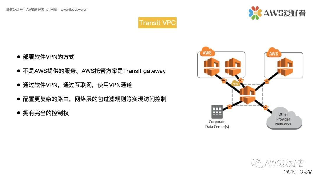 Transit VPC & Transit Gateway_解决方案