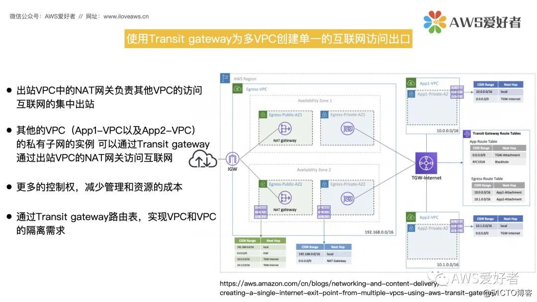 Transit VPC & Transit Gateway_路由表_04