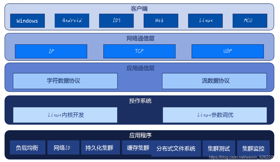 應(yīng)用層協(xié)議設(shè)計_后端_13