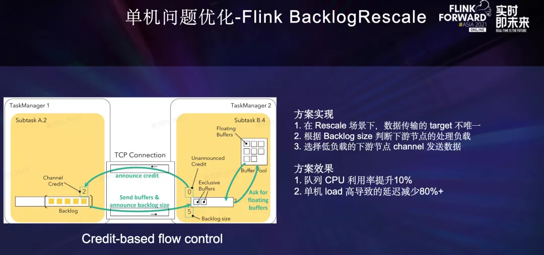 深度介绍Flink在字节跳动数据流的实践_flink_10