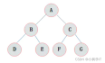 二叉树详解及二叉树的遍历（递归与非递归C++算法实现）