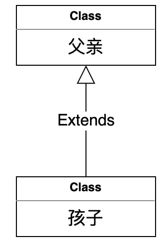 面向对象编程，不香了吗？_面向对象