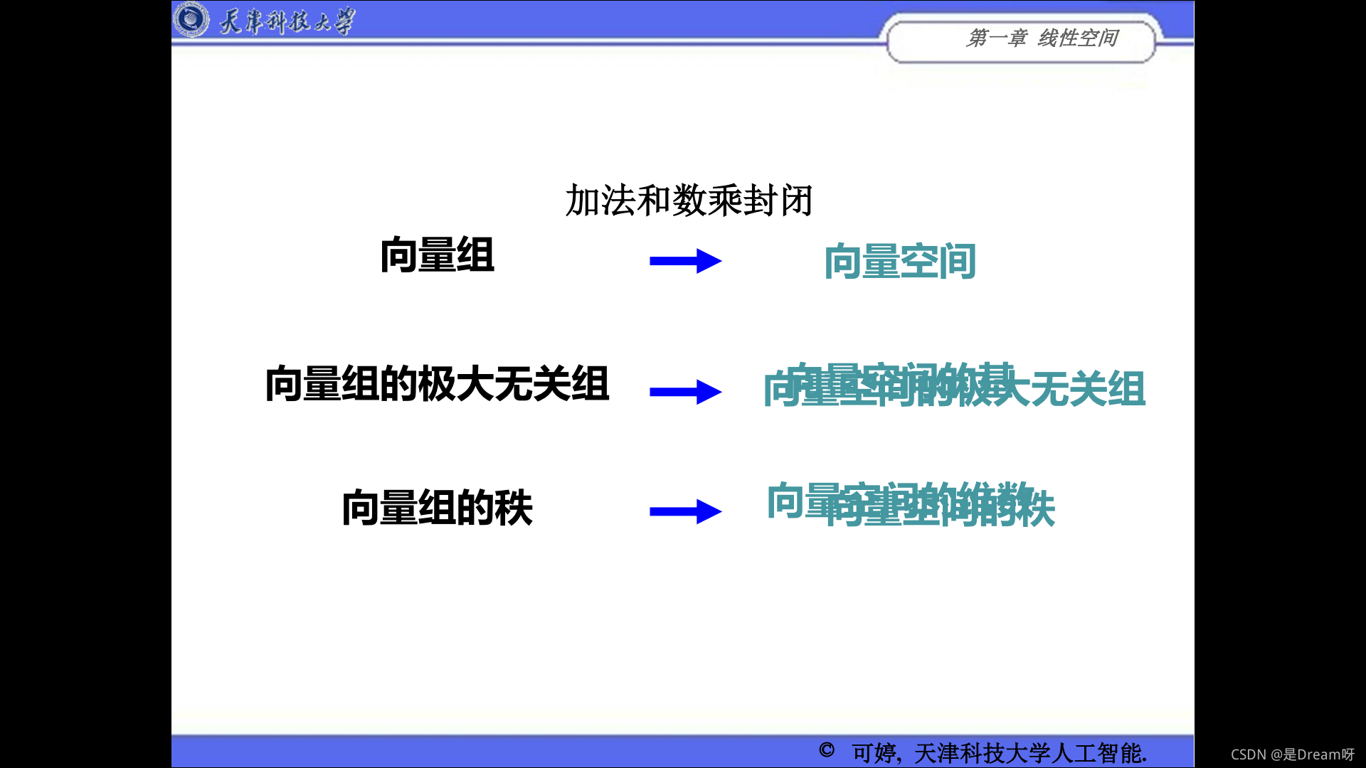 人工智能線性代數(shù)基礎(chǔ)：矩陣論——第一章 線性空間_原力計(jì)劃_21