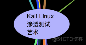 Kali Linux渗透测试系统_linux