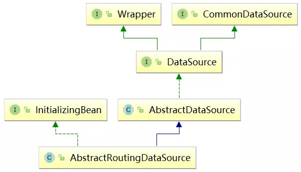 #yyds干货盘点#SpringBoot