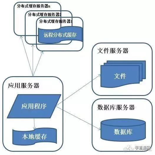 10 张图解分布式架构演进_数据库_05