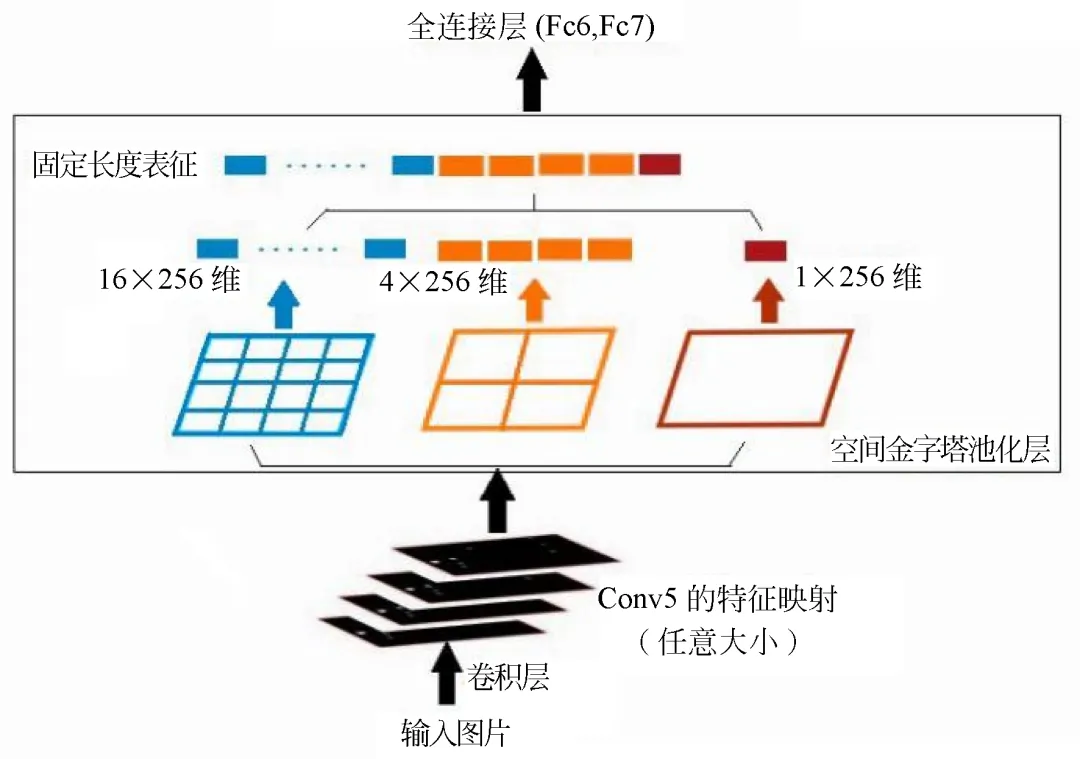 基于深度卷积神经网络的目标检测研究综述_数据集_03