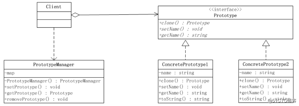 Java设计模式—原型模式（prototype pattern）