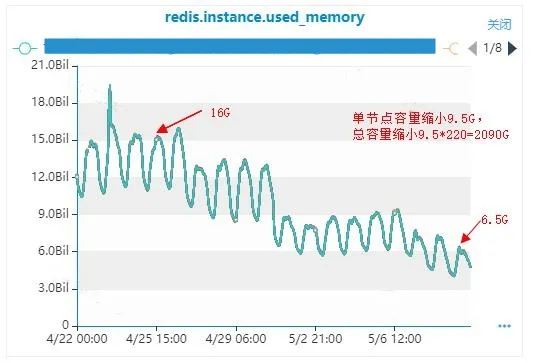 Redis