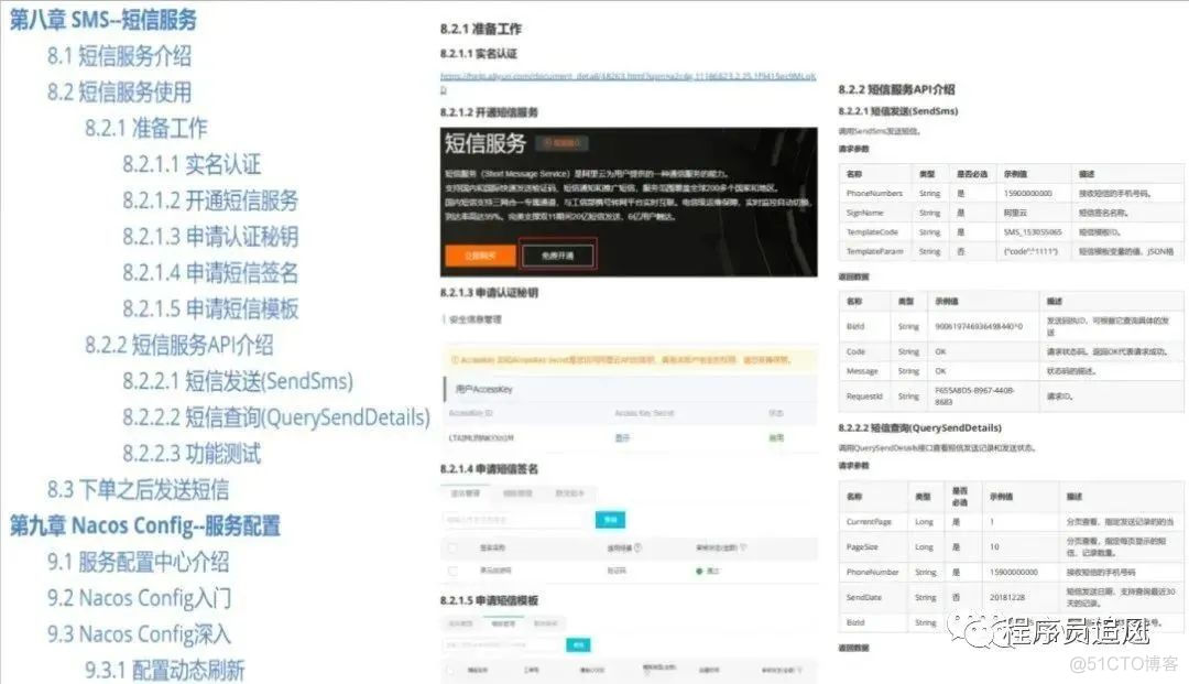 阿里内部“Spring Cloud Alibaba项目文档”正式发布_体系结构_08