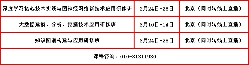 面向关系数据库的智能索引调优方法_调优_22