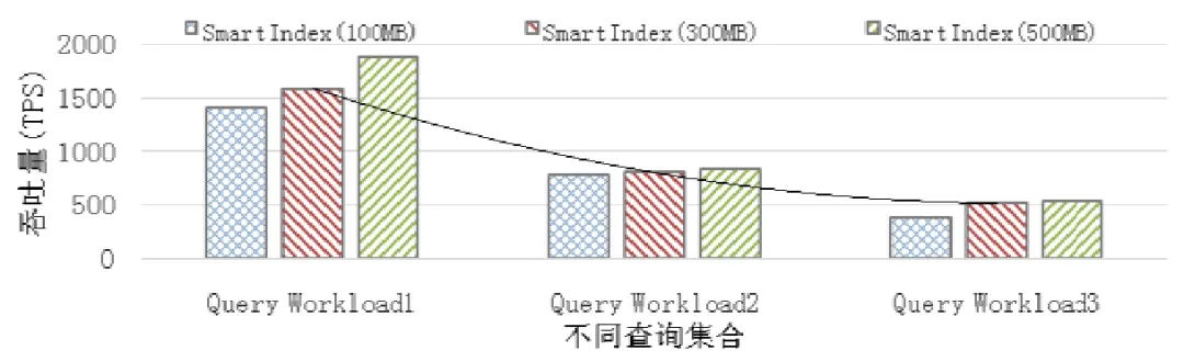 面向关系数据库的智能索引调优方法_数据库_18