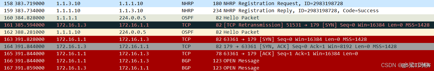 
                                            HCIE-Security Day24：DSPN+NHRP+Mgre：实验(三）配置非shortcut方式DSPN（BGP路由协议）