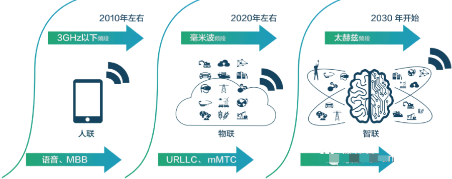 華為6g白皮書!_物聯網_03