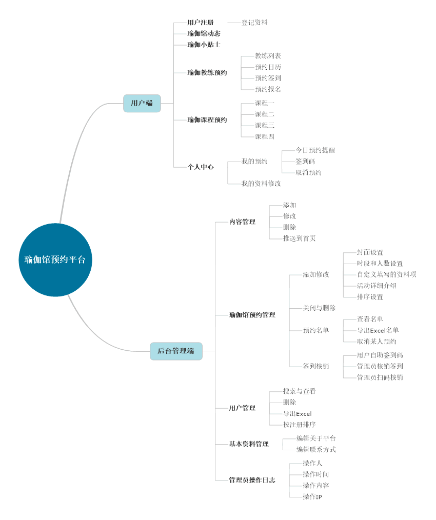 De0À1：Notes de développement de la plate - forme de réservation de salle de yoga basée sur l'applet Wechat_Applet