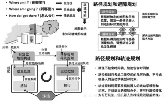 自動(dòng)駕駛的核心技術(shù)是什么----一篇文章帶你揭開(kāi)自動(dòng)駕駛的神秘面紗_自動(dòng)駕駛_04