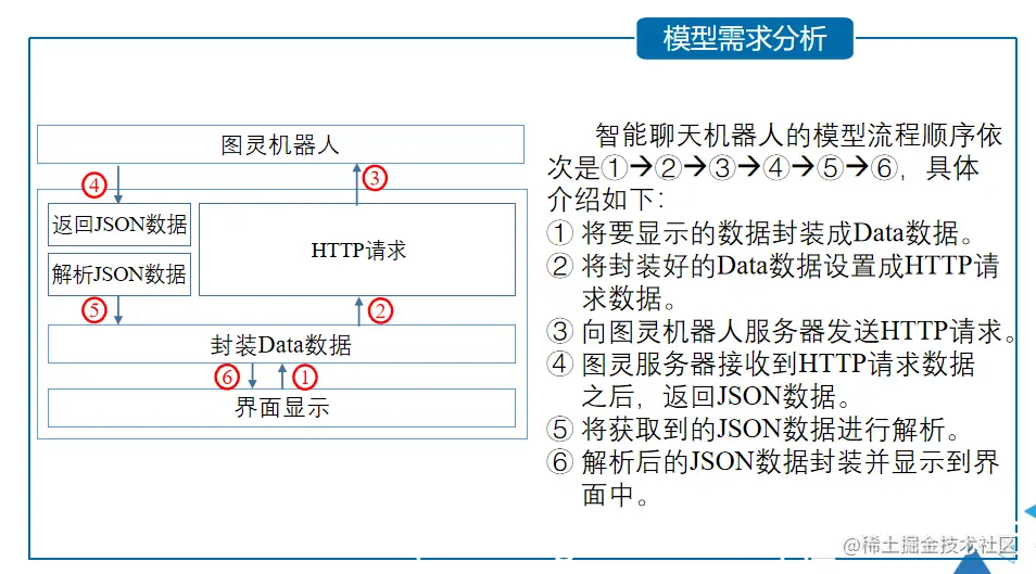 Android实现智能聊天机器人_xml_02