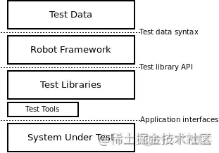 robotframework4.1 中文指南1_验收测试