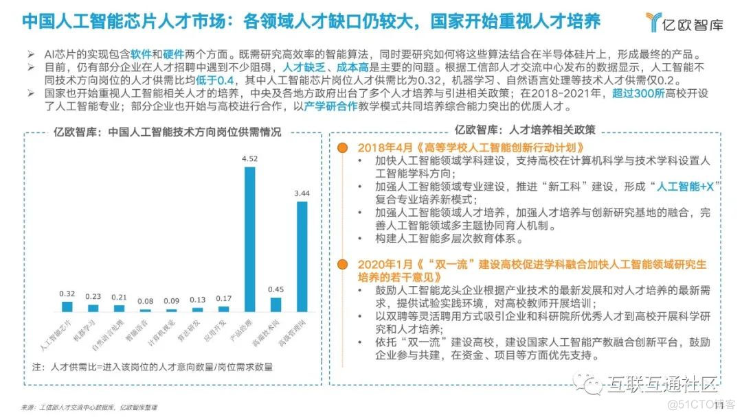 产业分析：中国人工智能芯片行业_芯片_12