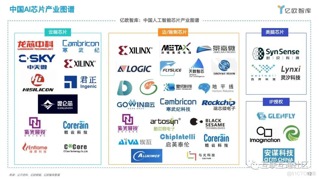 产业分析：中国人工智能芯片行业_大数据_13