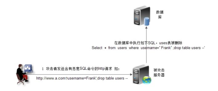 開發(fā)一個不需要重寫成Hive QL的大數(shù)據(jù)SQL引擎_sql_05