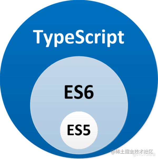 为什么是TypeScript？ 入门篇_typescript_06