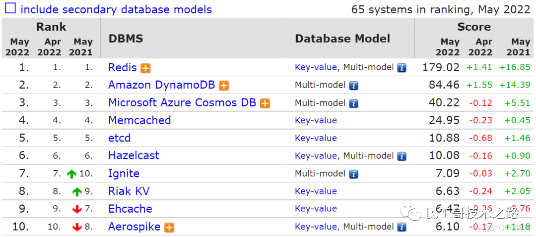 MySQL 暴跌。。。_数据分析_06
