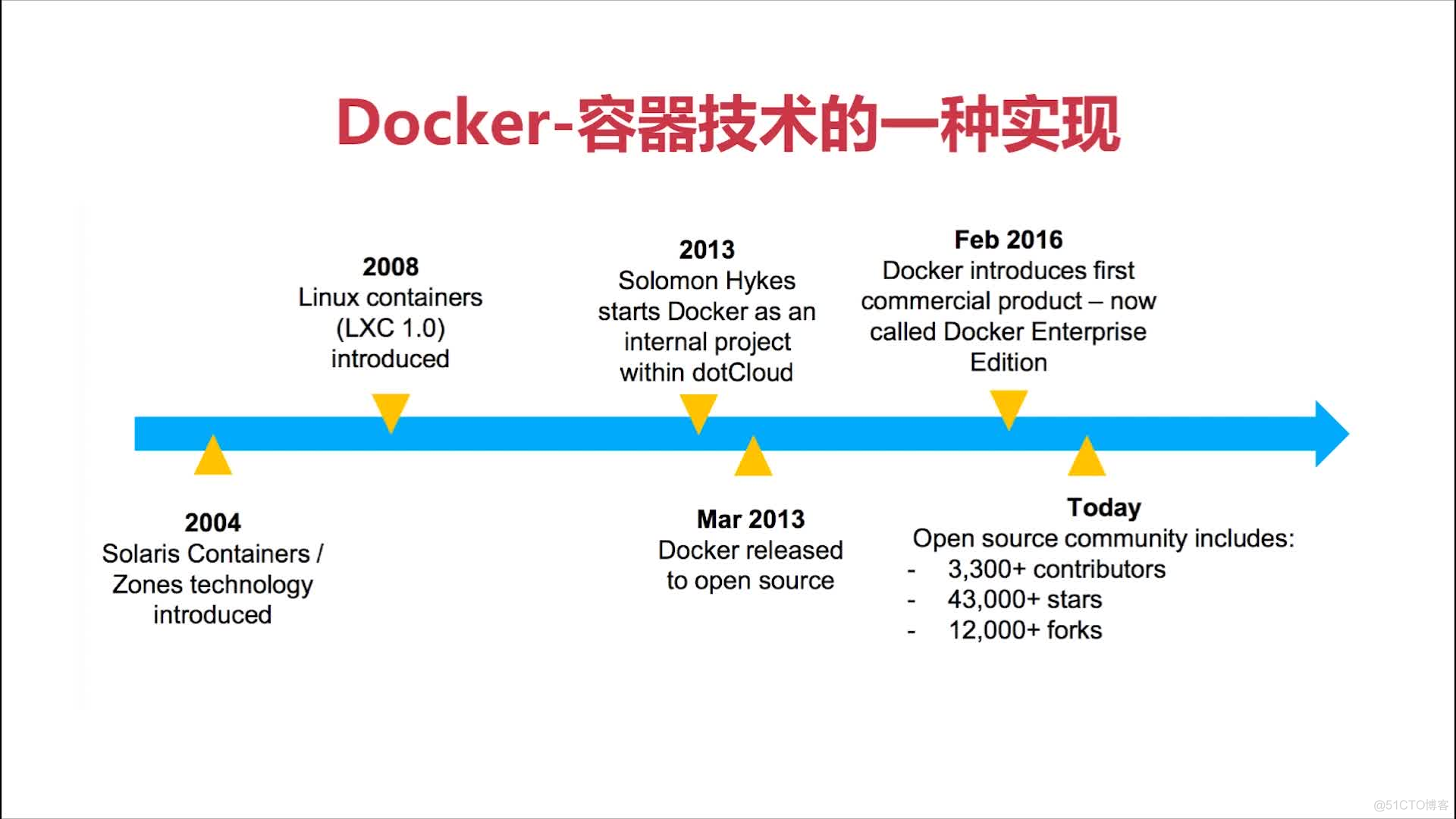 Docker - Docker 简介_Docker_15