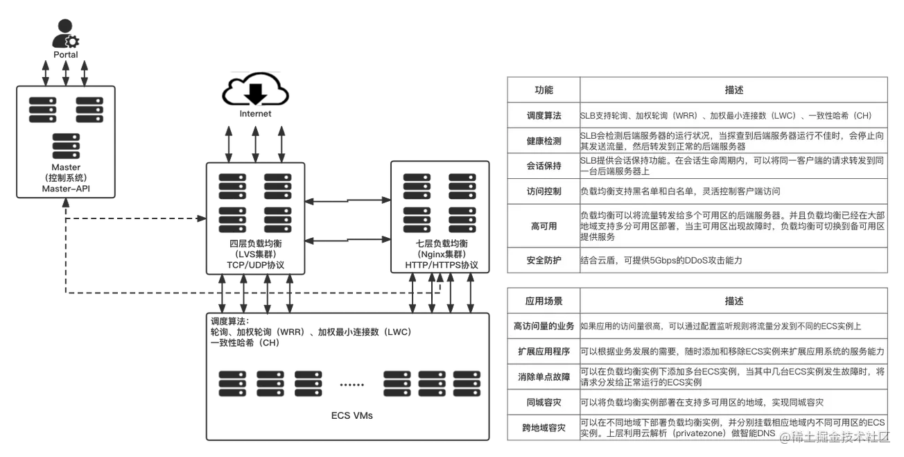 高可用业务系统你必须知道的点_后端_04