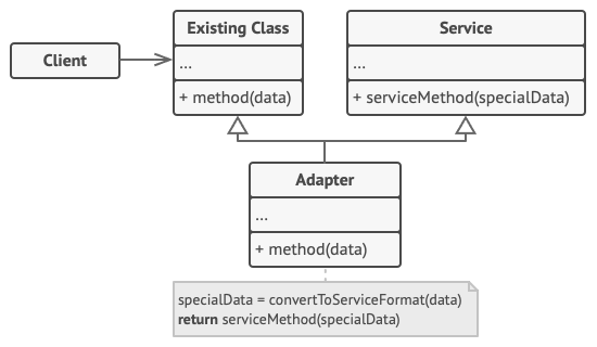 Python 设计模式：适配器模式_适配器模式_04