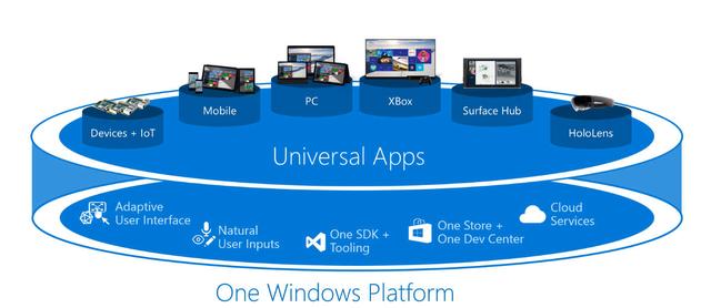 限时优惠：免费Windows 10虚拟机试用开始，1月份到期！