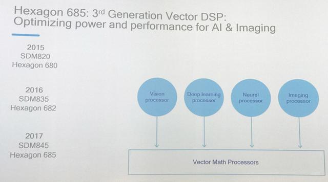 高通公布骁龙845特性：更快更省电，人工智能性能增两倍