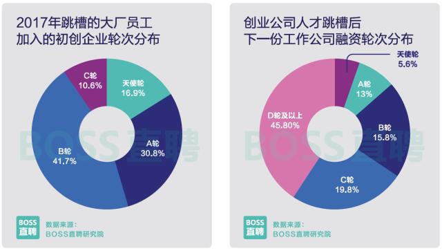 图2：2017中国程序员薪资调查：平均薪资10K!