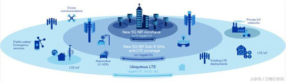 5G与千兆比特（Gigabit）LTE：差异解释