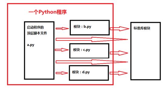 这是我见过最完整的模块资料！Python有这样的资源，很快就入门！