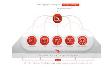 CrowdStrike Falcon Endpoint Protection Complete