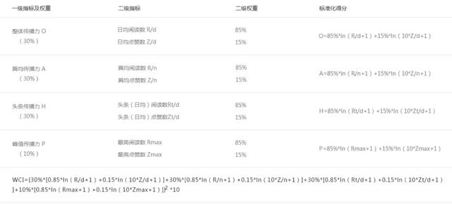 区块链的中国骗局丨区块链榜