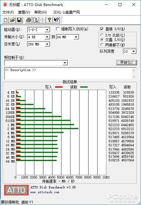 AMD黑科技存储Store MI终于到来：加速后的机械硬盘看齐SSD